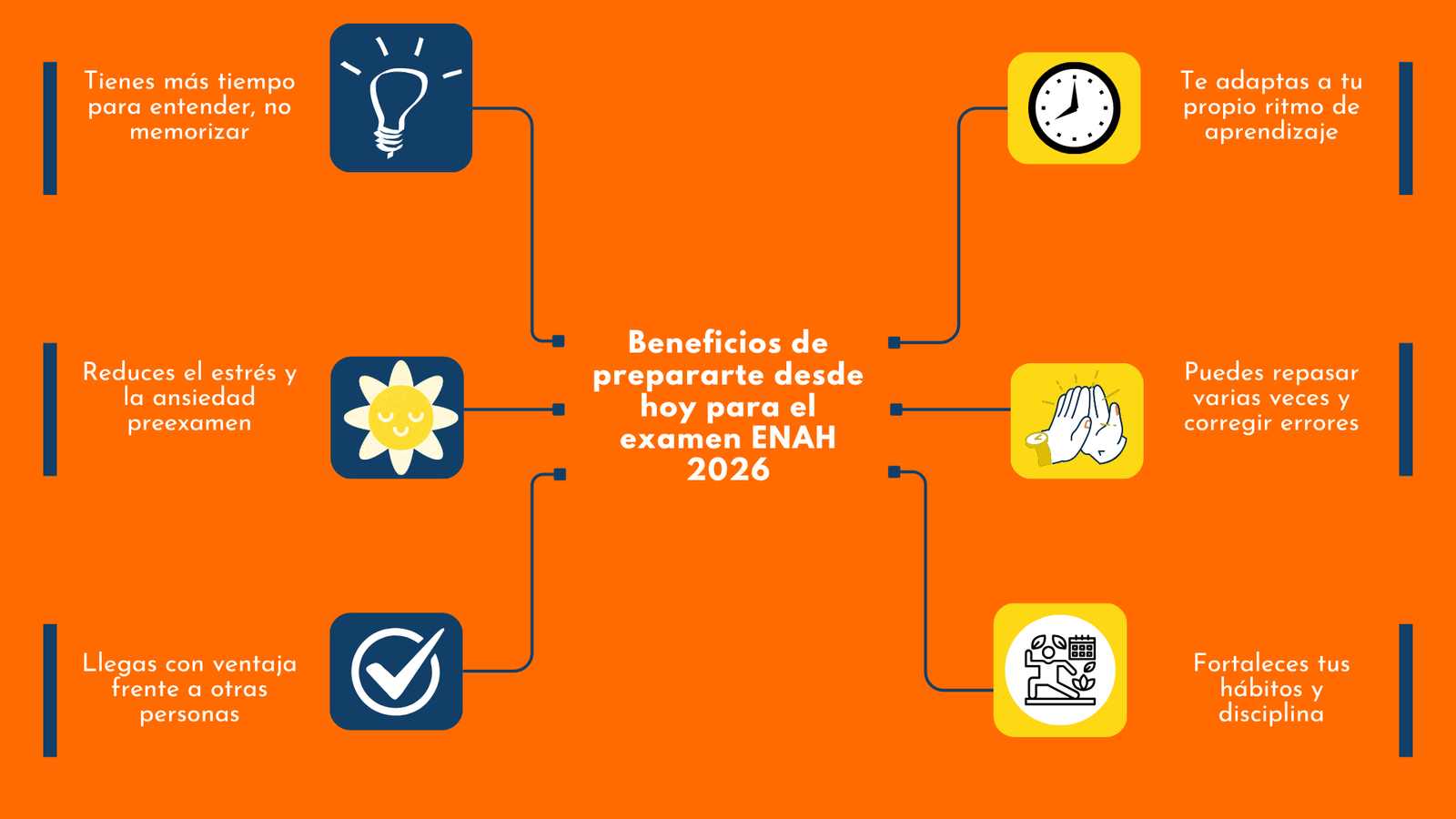 Infografía con seis beneficios de empezar a prepararte desde hoy para el examen ENAH 2026: comprender en lugar de memorizar, reducir el estrés, repasar con tiempo, estudiar a tu ritmo, adelantarte a otros aspirantes y fortalecer hábitos de estudio.